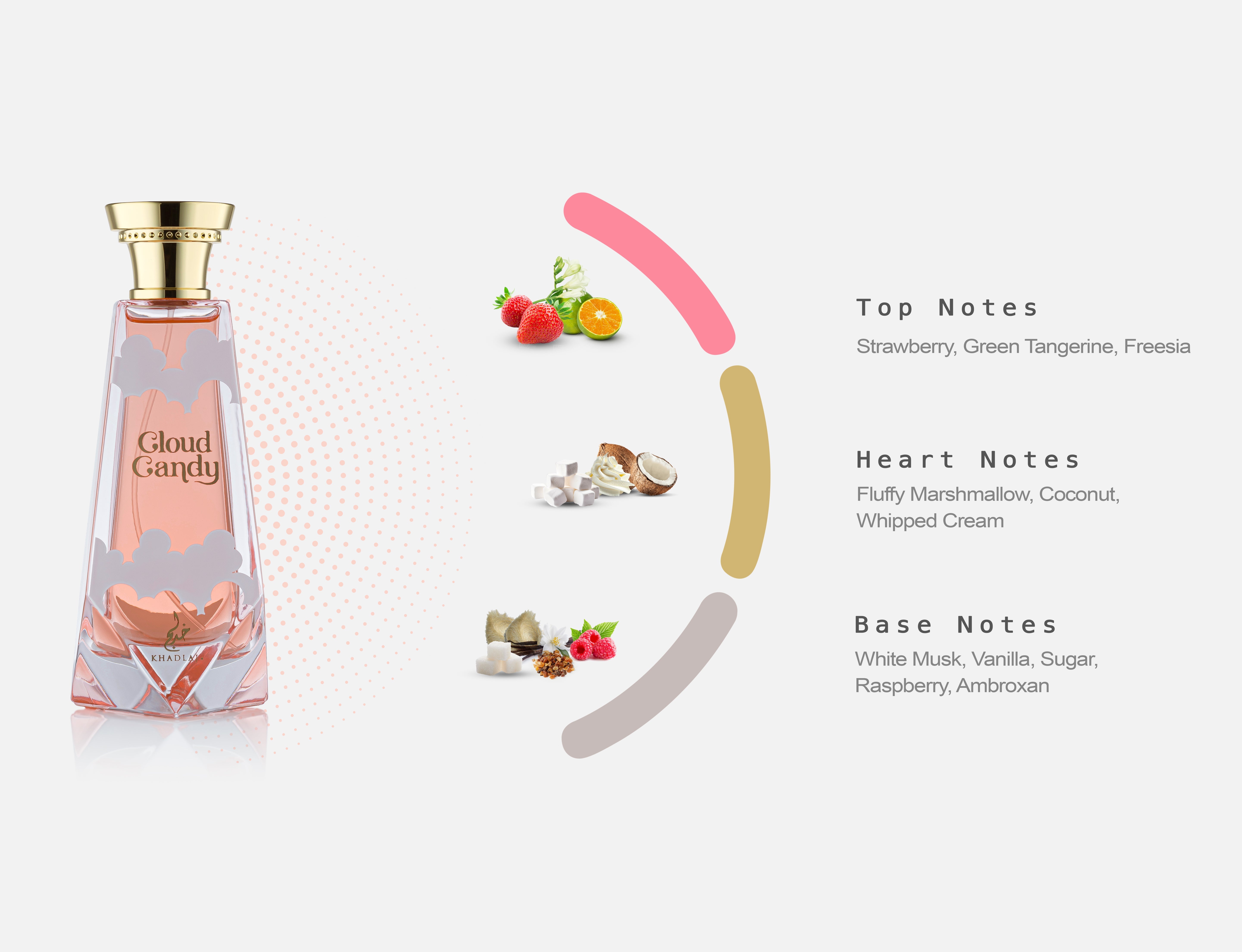 CLOUD CANDY 100 ML EXTRAIT DE PARFUM SPRAY FOR WOMEN